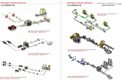 Intelligent Industry Solution
